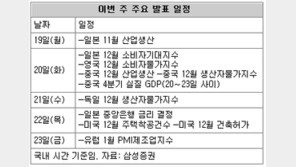 [This Week]오바마 취임 효과 주목…中작년 4분기 GDP 관심