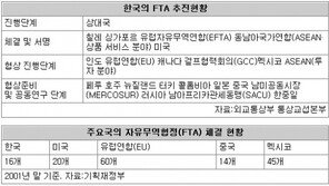 [아하! 경제뉴스]FTA란 무엇이고, 꼭 해야 하나요