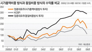 [맞춤 재테크]올 주식투자 포트폴리오 구성 어떻게