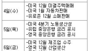 [This Week]국내 은행실적 주목… 결과따라 출렁일듯