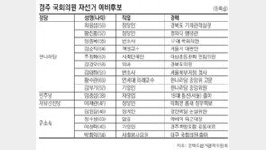 [대구/경북]선관위 4월 경주 재선거 불법차단 총력