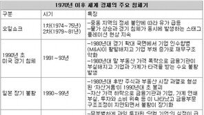 [아하! 경제뉴스]경기침체는 무엇이고 어떻게 대처해야…