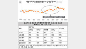 [맞춤 재테크]중소형주 투자 유망할까?