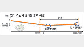 [맞춤 재테크]본인 명의와 차명 펀드 증여때 차이점은