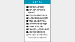 [‘그린이코노미’현장을 가다]<10>英‘탄소재단’-加‘밸러드’