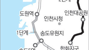 [인천/경기]인천지하철 순환노선 55km 순차적 개통