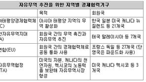 [아하! 경제뉴스]美‘바이 아메리칸’ 정책이 비난받는 이유는