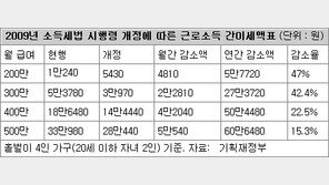 [아하! 경제뉴스]연말정산이란 무엇인가요?