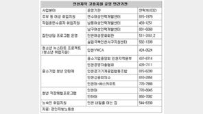 [인천/경기]인천 취업지원서비스 14개 민간기관 확대