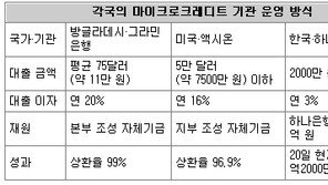 자립지원 릴레이… “다른 사람도 도움받게 악착같이 갚을것”