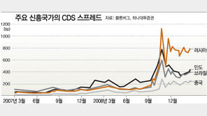 [맞춤 재테크]해외 펀드수익 다시 악화…어떻게 대처할까