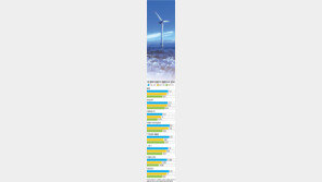 [‘그린 이코노미’ 현장을 가다]<1부 결산>