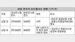 [맞춤재테크]토지보상금 10억 운용 어떻게