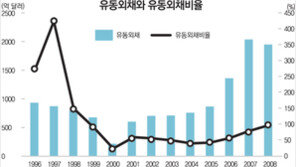 [맞춤재테크]원-달러 환율 고공행진…증시 투자 시기 언제로?