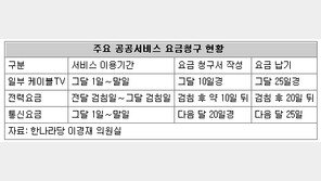 [동아 오프블로그/뒷얘기]케이블TV 요금 미리 낸다는 사실…