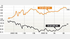 [아하!경제뉴스]달러화 지위가 흔들린다는 건 무슨 의미