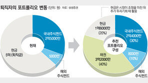 [맞춤재테크]‘펀드투자로줄어든 자금3억+퇴직금5억’어떻게