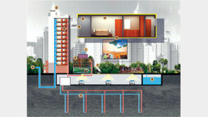 [‘그린 이코노미’ 국내 현장을 가다]<3>대림산업