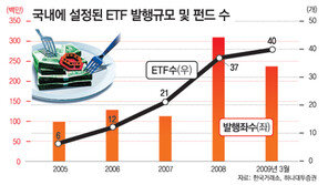 [맞춤 재테크]실시간 매매 가능한 펀드 뭐가 있나