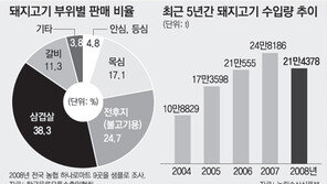 [출동! 경제탐정]그들이 버리는 삼겹살이 상등품…“돈이 돈 된다”