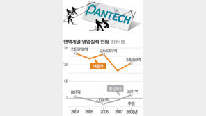 [한국기업,부활의 노래]<1>돌아온 휴대전화 제조사 팬택