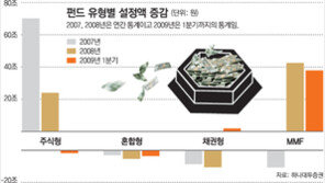 [맞춤재테크]요즘 펀드시장 트렌드는