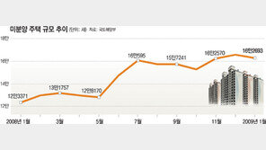 [아하! 경제뉴스]미분양 아파트가 늘어나 문제라던데…