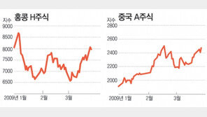 [요즘 부자들은]바닥론 솔솔… 봄 기지개 켜나