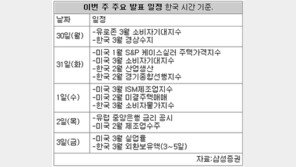 [This week]美 10대도시 주택지수 발표