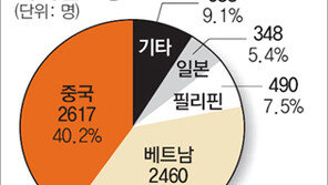 [대구/경북]달라도 다함께/경북 다문화 가족 1만명 넘어