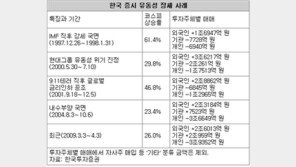 [아하! 경제뉴스]유동성 장세란 무엇인가요