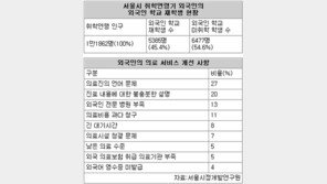 [달라도 다함께]외국인들 힘겨운 서울살이 “교육-의료 불만족”