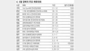 [대구/경북]나른한 봄날… 슬슬 몸 좀 풀어볼까