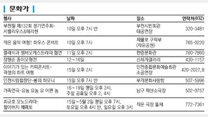 [인천/경기]게시판