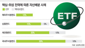 [맞춤 재테크]개인이 따라할만한 기관 투자전략은