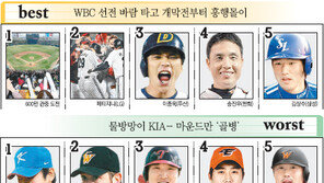 [프로야구 베스트 & 워스트 5]4월 14일
