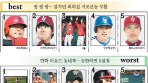 [프로야구 베스트 & 워스트 5]4월 21일