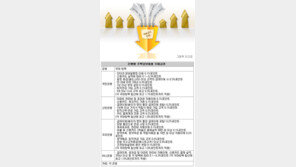 [Money&Life]대출금리 당신은 5%? 난 우대금리! 4%다