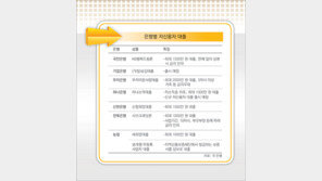 [Money&Life]은행권 10%대 금리상품 속속 등장