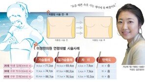 [건강]빈약한 가슴의 그녀가 침을 맞은 이유는?