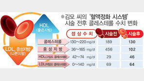 [건강]지방이 ‘천덕꾸러기’가 된 이유는?