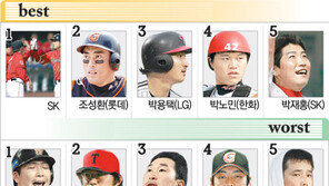 [프로야구 베스트 & 워스트 5]4월 28일