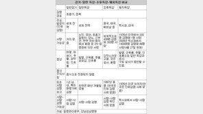 일반 독감과 달리 고열 안 날수도