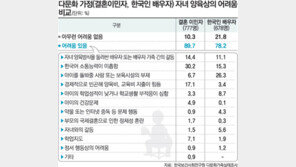 [달라도 다함께]자녀 키우며 가장 어려운 점은?… “한국어 소통”