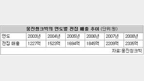 [출동!경제 탐정]유아 전집세트 왜 비쌀수록 잘 팔리나