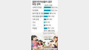 [달라도 다함께]결혼이민여성 10명중 8명꼴 “일하고 싶어요”