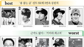 [프로야구 베스트 & 워스트 5]5월 26일