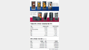 [Digital Life]“아직도 꾹꾹 누르니?난 가볍게 톡톡, 풀터치”