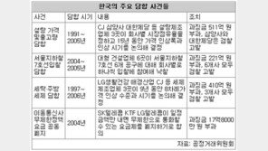 [아하! 경제뉴스]담합은 무엇이고 왜 나쁜가요