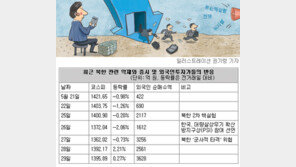 [송동근의 멘탈 투자] 고수에겐 ‘칵테일 파티 효과’ 더없는 호재